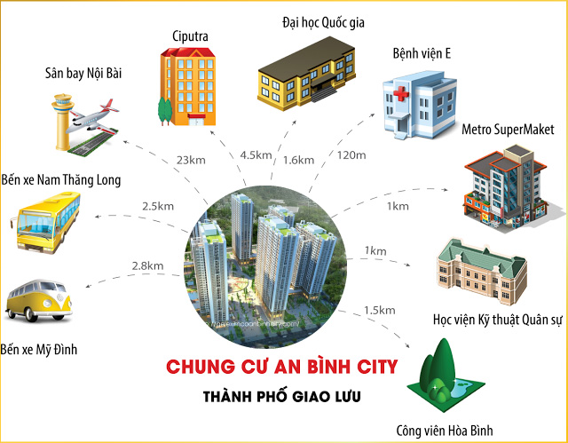 Vị trí chung cư An Bình City