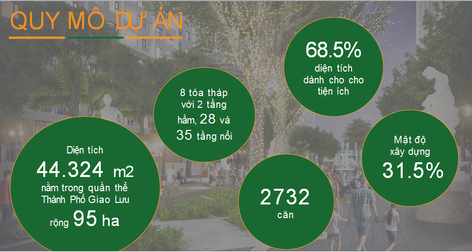 Quy mô An Bình City gồm 8 tòa - 2732 căn