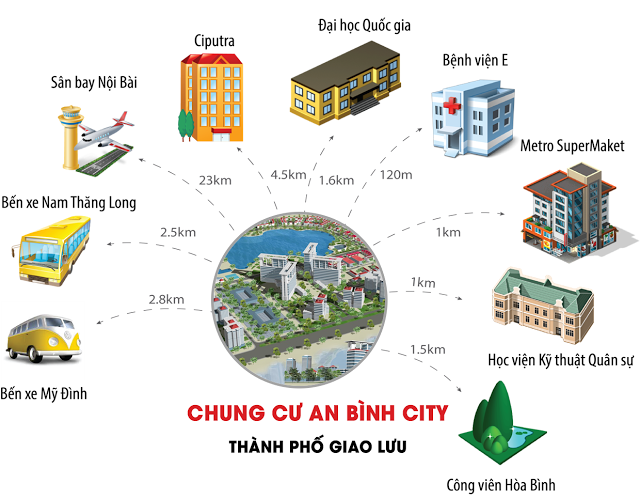 Liên kết khu vực dự án An Bình city